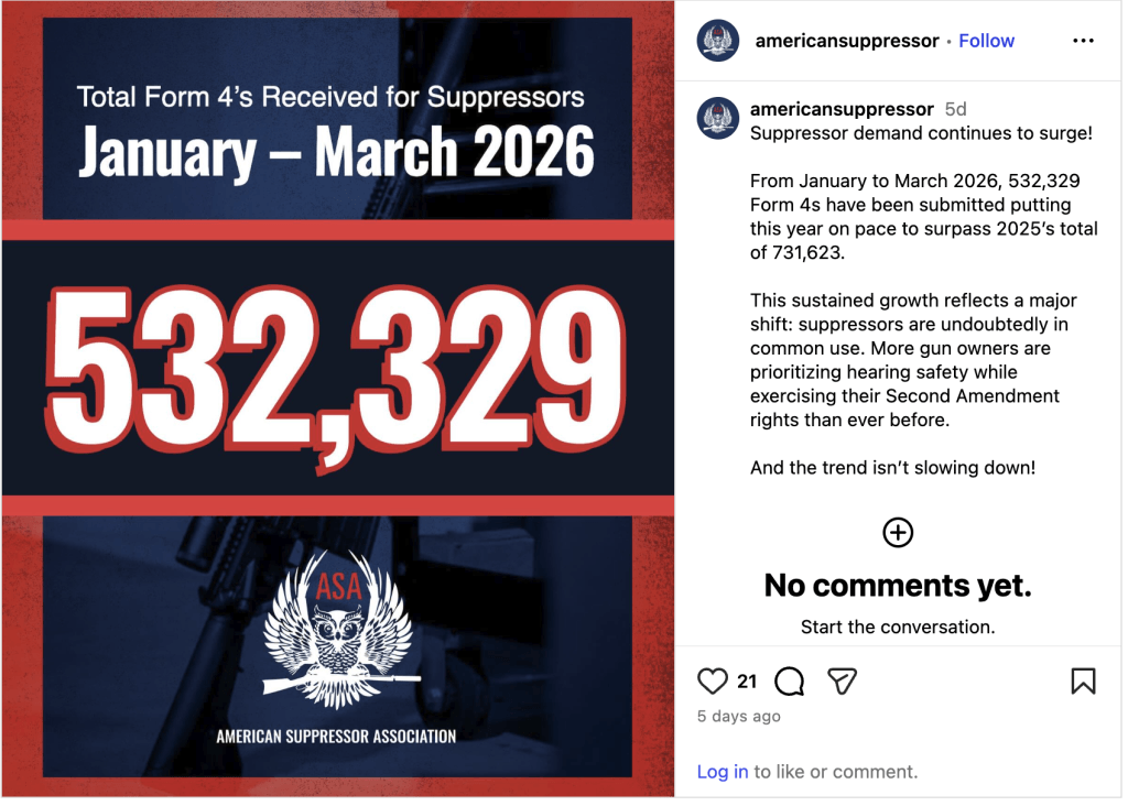 Suppressor Sales Skyrocket in 2026: Over 1 Million NFA Forms Processed ...